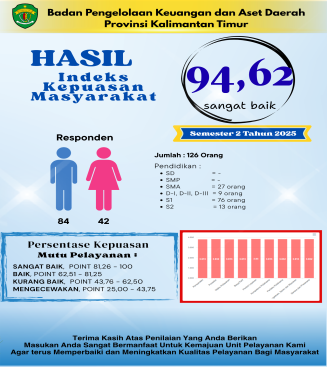 1779346881.Indeks Kepuasan Masyarakat (1).png